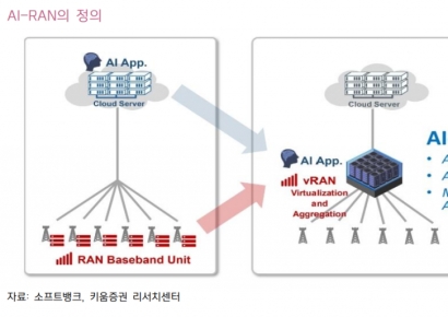 추론 늘어나는 AI…주목할 인프라는 '이것'