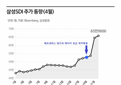 "10조 싸들고 삼성행"…중국산 배터리 걷어낸 '벤츠의 선택', 수혜주 더 있다 [주末머니]