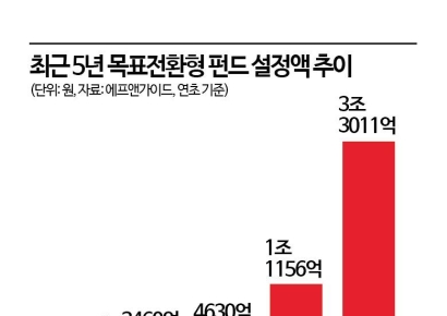 [理财风向标] 在“ETF为王”行情中实现3倍高速增长的公募基金是