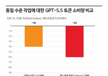 '더 똑똑한 AI'에서 '가성비 일꾼 AI'로 경쟁 패러다임 바뀐다 [주末머니]