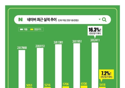 70만 탈팡족 어디로?…'00'의 질주, 이커머스 판 흔든다