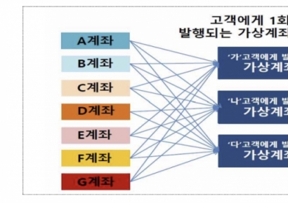 6000억원대 불법외환거래 적발..."수출대금 환치기 등 검찰 송치"