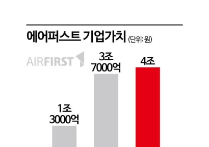 보유 지분 94% 옮긴다…IMM PE, 에어퍼스트 장기보유 승부수