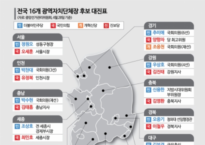 6·3 광역단체장 후보 대진표 확정…수성 vs 탈환