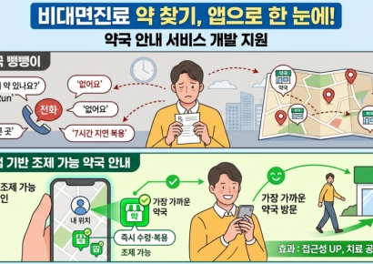 "비대면진료로 처방받은 약 찾기 쉬워진다"…약국 조제정보 개방