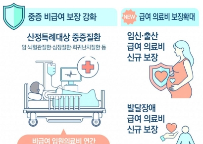 "실손 된다면서요" 깜짝…허리 아플 때 받던 치료, 보장서 빠진다
