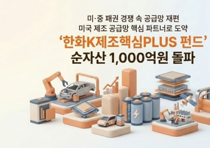 한화운용, 한화K제조핵심PLUS 펀드 순자산 1000억 돌파