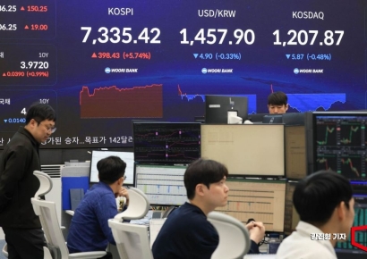 [포토] 꿈의 7천피 달성, '다음은 8천피'