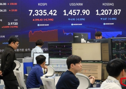 "코스피 날아다니는데 내 종목은 안올라" 절망…코스닥 바이오주 투자자들 '울상'
