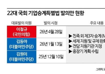 "물려받을 사람 없어 사라지는 中企 줄이자"…M&A 지원 국회 논의 물꼬