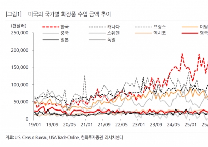 해외 뻗어가는 K뷰티…美시장 점유율↑[클릭 e종목]
