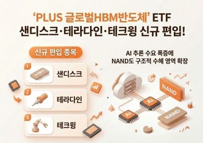 'PLUS 글로벌HBM반도체' 연 수익률 1위…481.23%