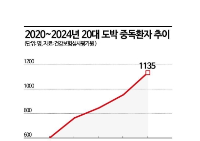 "너무 쪼들려" 푸념에 소개받은 곳은…청년은 한달만에 1억을 날렸다 [위기의 대학생]⑤