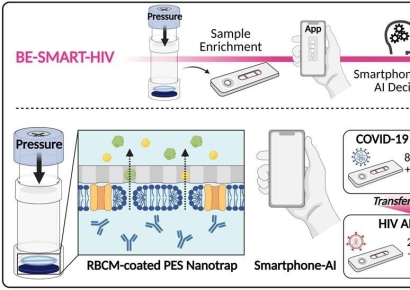 "침 한 방울로 HIV 조기 포착"…고려대, AI 기반 초고감도 진단기술 개발[과학을읽다]