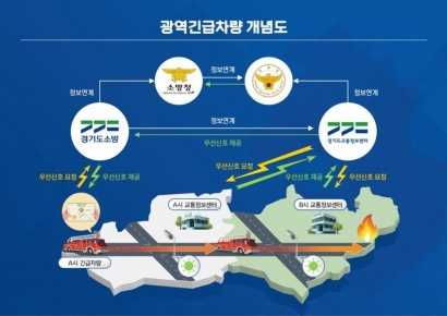 포천시, ‘광역 긴급차량 우선신호 구축’ 본격화…골든타임 사수 나선다