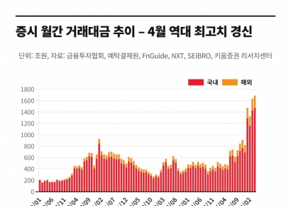 1492조 거래…증시 호황에 이미 많이 올랐는데 "그냥 빨리 타!"[주末머니]