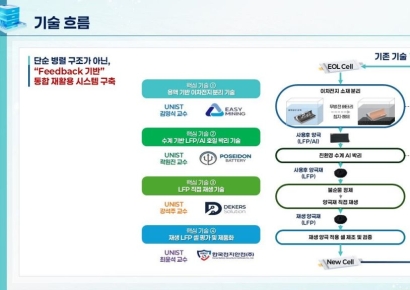버려진 배터리, 다시 달린다… UNIST, 스타트업과 LFP 재생 플랫폼 구축
