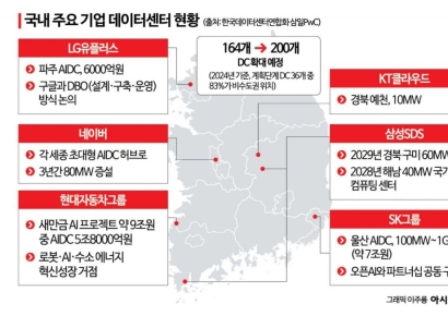 AIDC특별법 국회 통과…인허가 타임아웃 도입(종합)