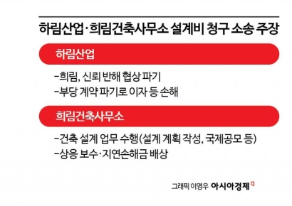 [단독]"설계용역비 45억원 떼였다" 소송까지…양재 물류단지 오락가락 사업계획