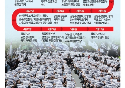 글로벌 빅테크도 암참 통해 우려 목소리…"삼성전자 파업, 신뢰도·투자 악영향"