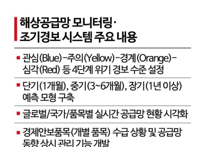 호르무즈 봉쇄 피해 커졌는데…해상 공급망 조기경보 '늦장'