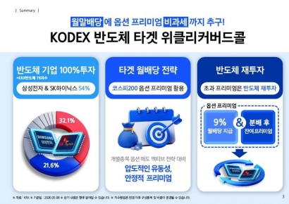 반도체 투자에 배당까지…'KODEX 반도체타겟위클리커버드콜' 상장