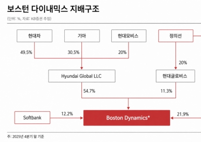 "현대글로비스, 휴머노이드 투입 현실화…재평가 기대"[클릭 e종목]