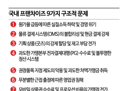 국내 프랜차이즈 9가지 구조적 문제와 해결 방안[최석진의 로앤비즈]