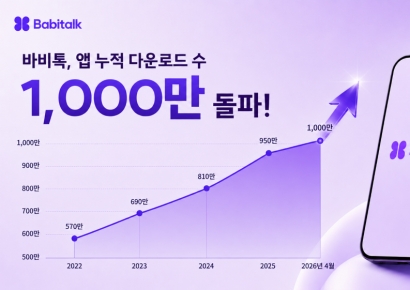 Babytalk累计App下载量突破1000万