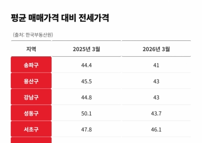 [집테크]서울 아파트, 가격이 아니라 구조의 변화