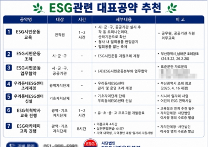 “지방선거 공약도 ESG로”… 신라대 ESG경영연구소·ESG시민운동본부, 지방선거 출마자에 제안