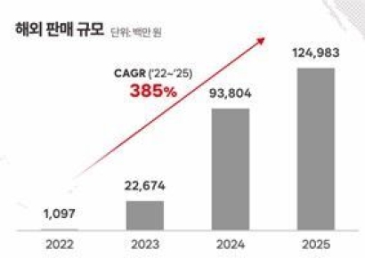 피스피스스튜디오, 中 직접 진출 본격화…'마르디 메크르디' 이커머스·물류 체계 구축