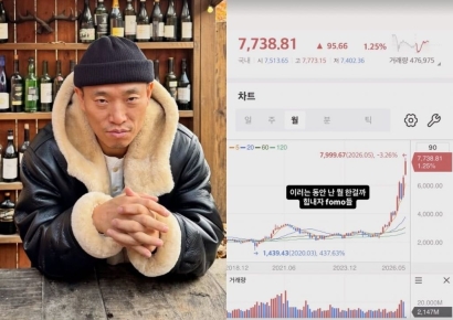 盯盘盯到“火病”上身：“我到底在干什么” 韩国综指暴涨引发FOMO情绪蔓延