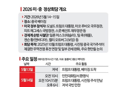 [미중 정상회담]테이블에 무역휴전 연장…"45兆 상품관세 인하 논의"