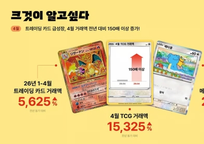 “只在韩国有”稀缺性加持价格飙升2532%…宝可梦卡牌成投资标的