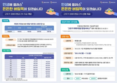 나주시, 고유가 피해지원금 2차 지급…18일부터 신청 접수