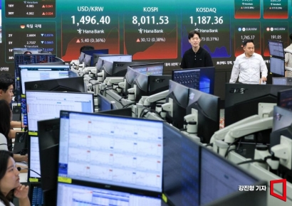 [속보]코스피, 매수 사이드카 발동…장초반 7500선