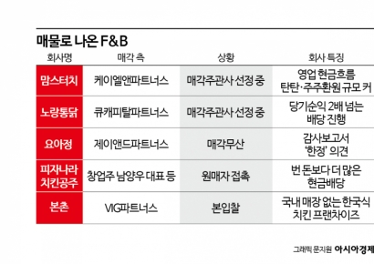 [PE는 지금]'매각 재도전' F&B회사, 딜 성공 방정식은