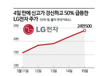 다들 삼전·닉스만 볼 때 '50% 급등'…4일간 최고치 경신한 '이 회사'[주末머니]