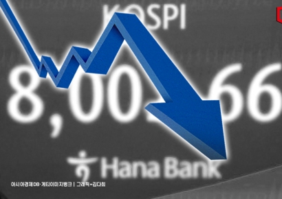 8000피 확인하더니 차익실현 나섰나…급락하는 코스피, 왜?