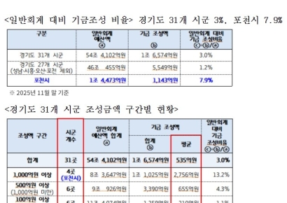 백영현 캠프, 박윤국 ‘예산 없다’ 발언 반박…“민생 위한 적극 재정 운용”
