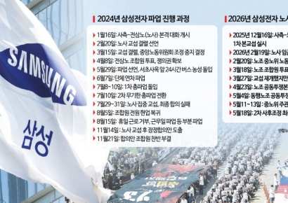 '실전 파업' 예고, 독해진 삼성노조…2024년 파업 과정 비교해보니