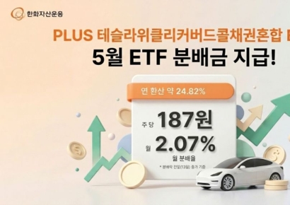 PLUS 테슬라위클리커버드콜채권혼합 ETF, 5월 분배금 187원 지급