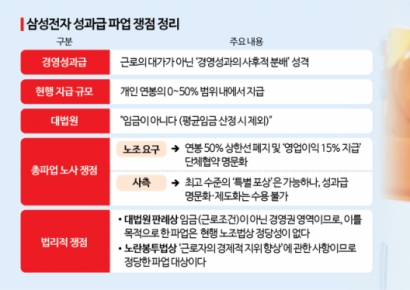판례로 본 삼성전자 성과급 파업…어디까지 합법인가