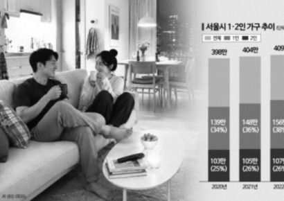 서울시, 중장기 인구정책 수립… '1.5가구' 시대 준비한다