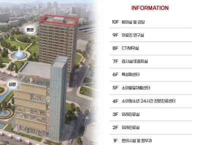 Woori Aideul 医院将在九老洞建设大规模“智能门诊中心”