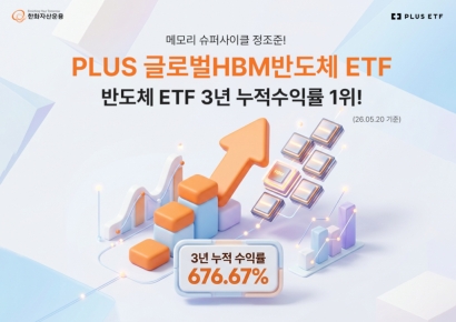 'PLUS 글로벌HBM반도체', 3년 수익률 반도체 ETF 중 1위