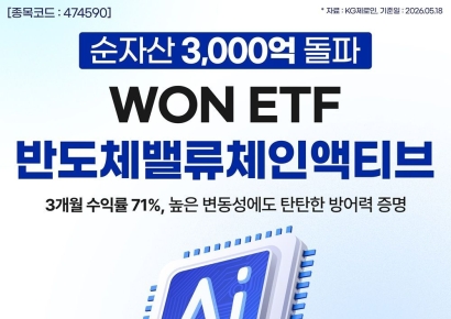 우리운용, 반도체밸류체인액티브 ETF 순자산 3000억 돌파