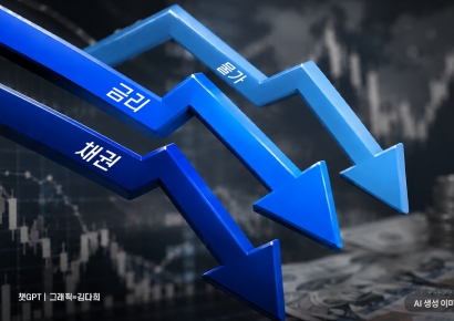 6월 채권·금리·물가 심리 모두 악화…"기준금리 동결 전망"