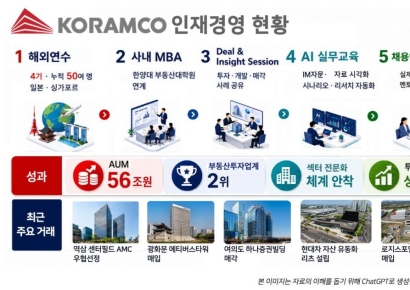 코람코, 해외연수·AI 교육 등 인재경영 드라이브